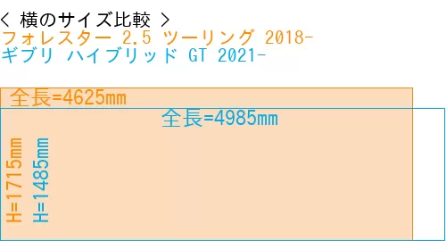 #フォレスター 2.5 ツーリング 2018- + ギブリ ハイブリッド GT 2021-